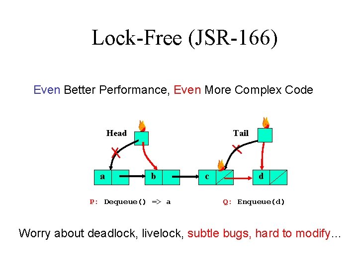 Lock-Free (JSR-166) Even Better Performance, Even More Complex Code Head a Tail b P: