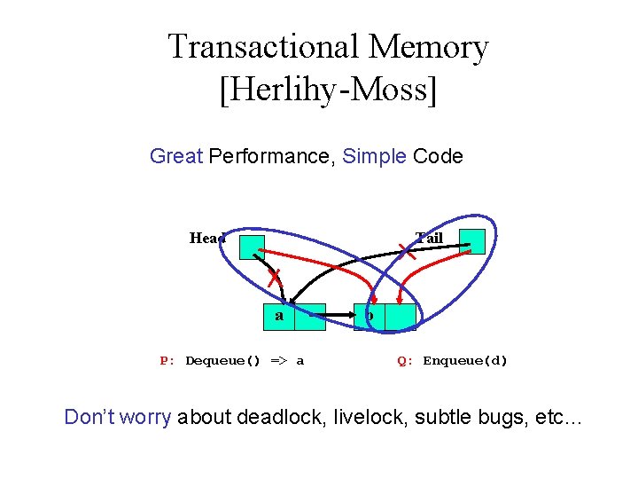 Transactional Memory [Herlihy-Moss] Great Performance, Simple Code Head a Tail ba P: Dequeue() =>