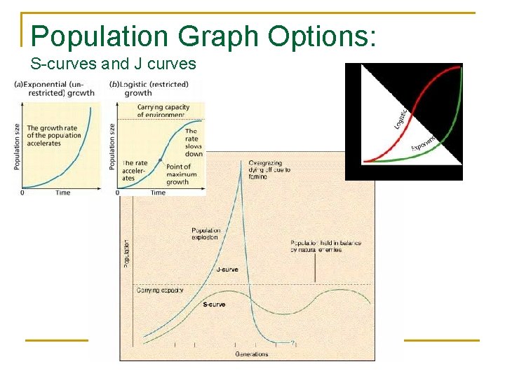 Population Graph Options: S-curves and J curves 