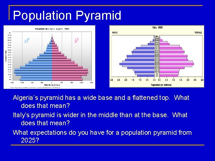 Population Pyramid Algeria’s pyramid has a wide base and a flattened top. What does