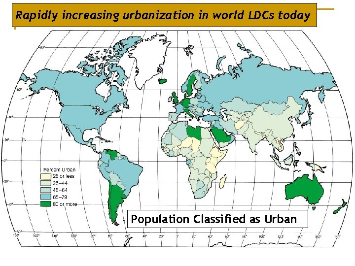 Rapidly increasing urbanization in world LDCs today Population Classified as Urban 