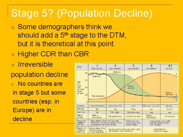 Stage 5? (Population Decline) Some demographers think we should add a 5 th stage