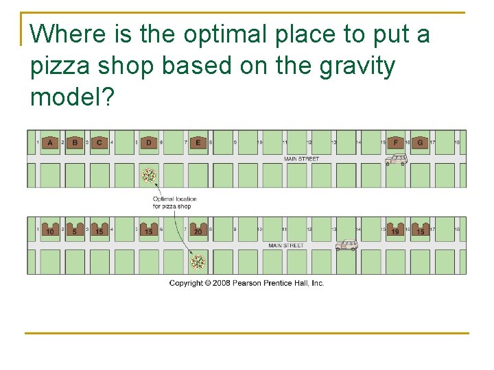 Where is the optimal place to put a pizza shop based on the gravity