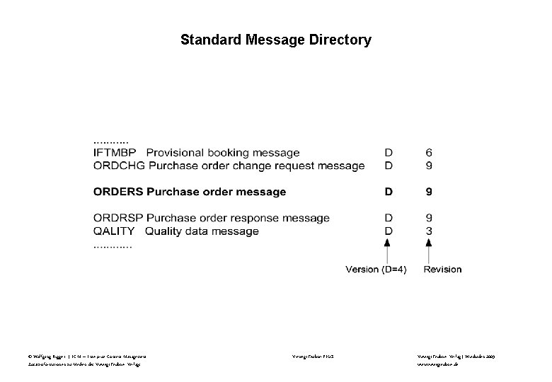 Standard Message Directory © Wolfgang Riggert | ECM – Enterprise Content Management Zusatzinformationen zu