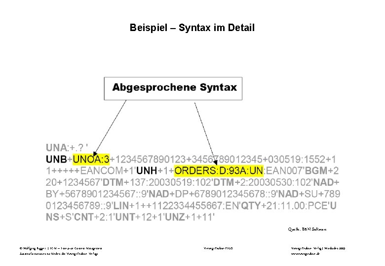 Beispiel – Syntax im Detail Quelle: B&N Software © Wolfgang Riggert | ECM –