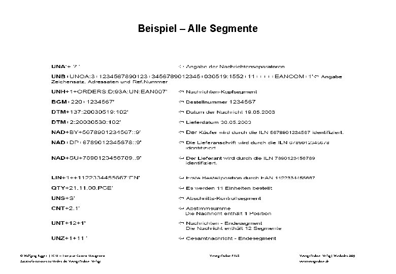 Beispiel – Alle Segmente © Wolfgang Riggert | ECM – Enterprise Content Management Zusatzinformationen