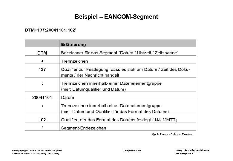Beispiel – EANCOM-Segment Quelle: Prozeus - Orders für Umsetzer © Wolfgang Riggert | ECM