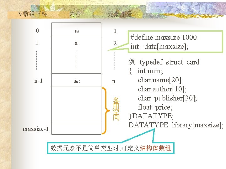 V数组下标 内存 元素序号 0 a 0 1 1 a 1 2 n-1 an-1 n