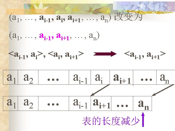 (a 1, …, ai-1, ai+1, …, an) 改变为 (a 1, …, ai-1, ai+1, …,