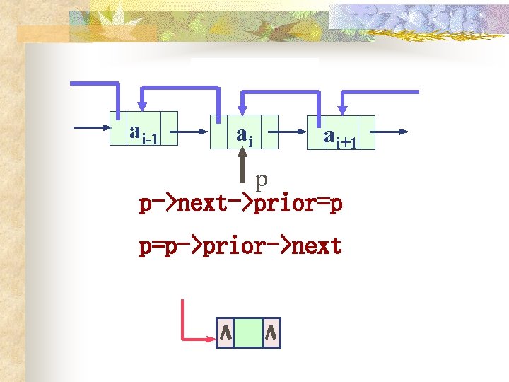 ai-1 ai ai+1 p p->next->prior=p p=p->prior->next 