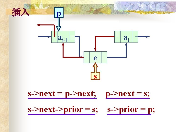 插入 p ai-1 ai e s s->next = p->next; p->next = s; s->next->prior =