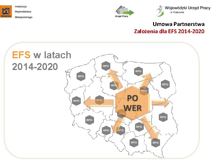 Umowa Partnerstwa Założenia dla EFS 2014 -2020 EFS w latach 2014 -2020 