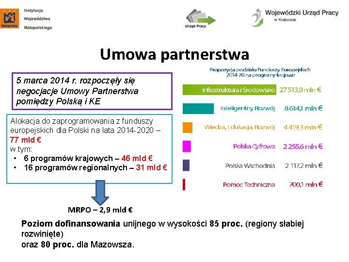 Umowa partnerstwa 5 marca 2014 r. rozpoczęły się negocjacje Umowy Partnerstwa pomiędzy Polską i