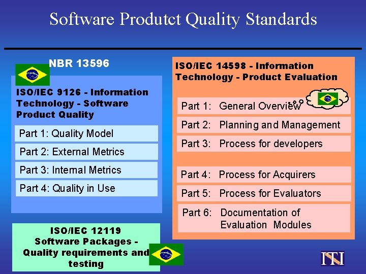 Software Produtct Quality Standards NBR 13596 ISO/IEC 9126 - Information Technology - Software Product