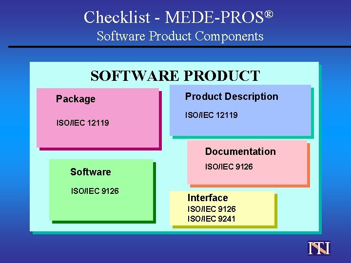 Checklist - MEDE-PROS® Software Product Components SOFTWARE PRODUCT Package ISO/IEC 12119 Product Description ISO/IEC