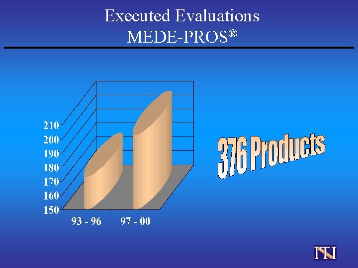Executed Evaluations MEDE-PROS® 