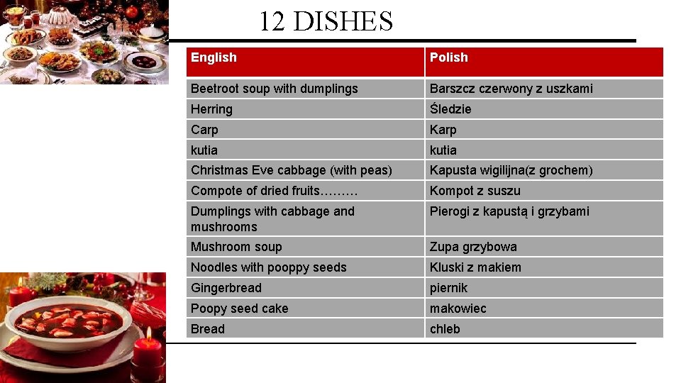 12 DISHES English Polish Beetroot soup with dumplings Barszcz czerwony z uszkami Herring Śledzie