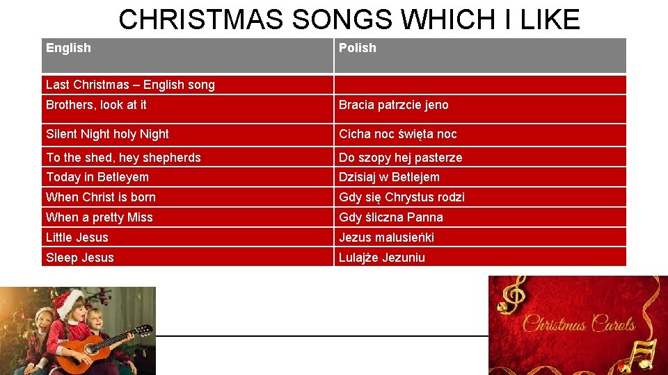 CHRISTMAS SONGS WHICH I LIKE English Polish Last Christmas – English song Brothers, look