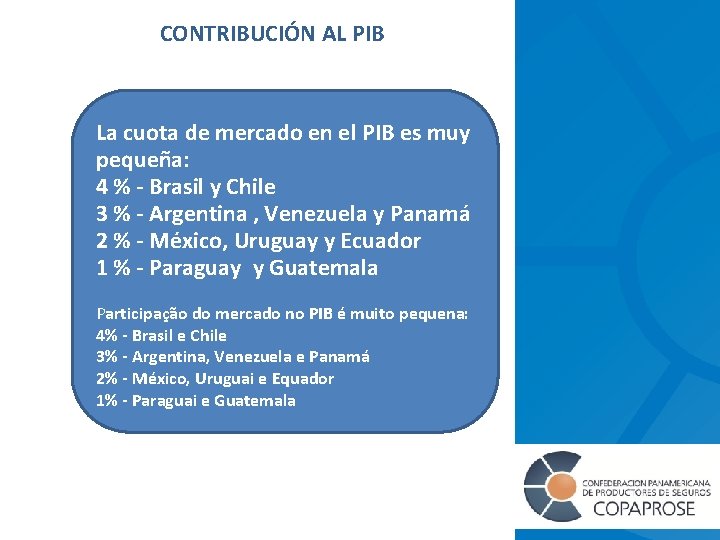 CONTRIBUCIÓN AL PIB La cuota de mercado en el PIB es muy pequeña: 4