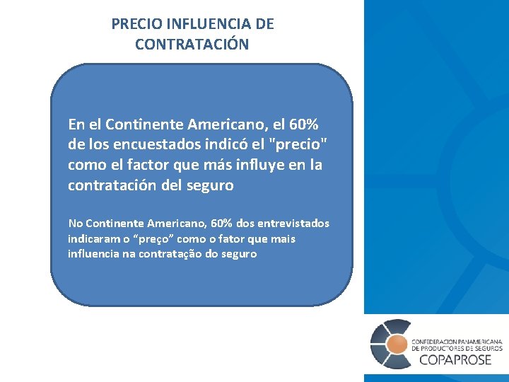 PRECIO INFLUENCIA DE CONTRATACIÓN En el Continente Americano, el 60% de los encuestados indicó