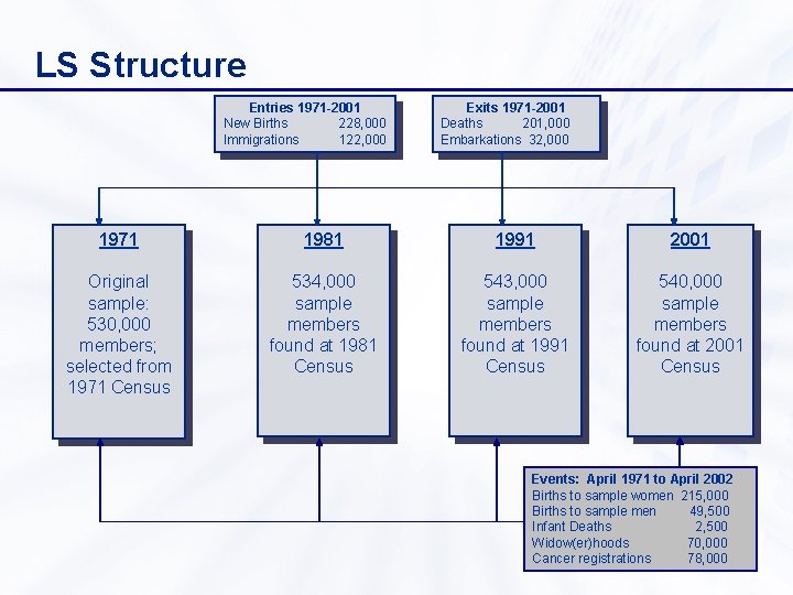 Ls Structure LS attrition best practice and lessons learned Louisa
