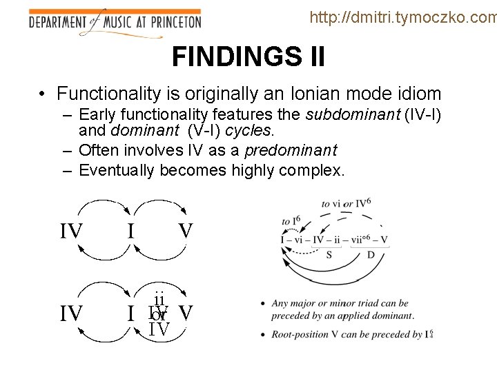 http: //dmitri. tymoczko. com FINDINGS II • Functionality is originally an Ionian mode idiom