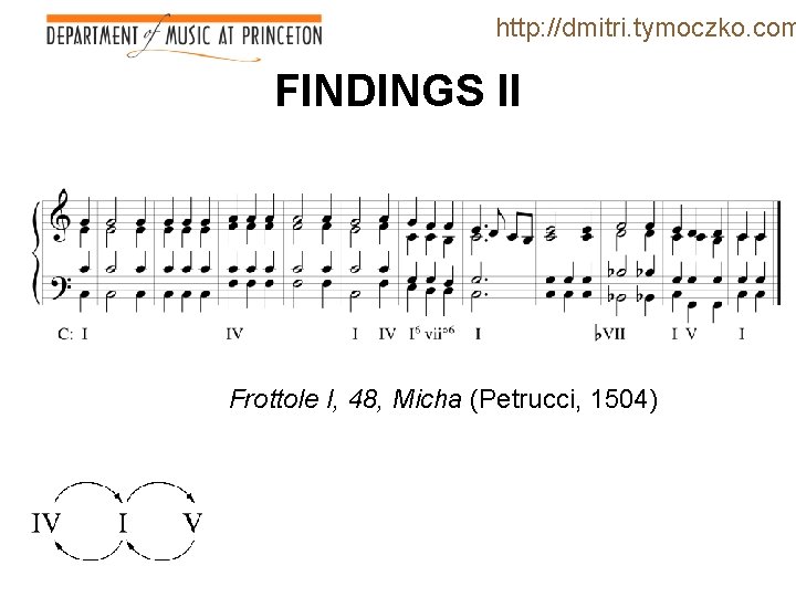 http: //dmitri. tymoczko. com FINDINGS II Frottole I, 48, Micha (Petrucci, 1504) 