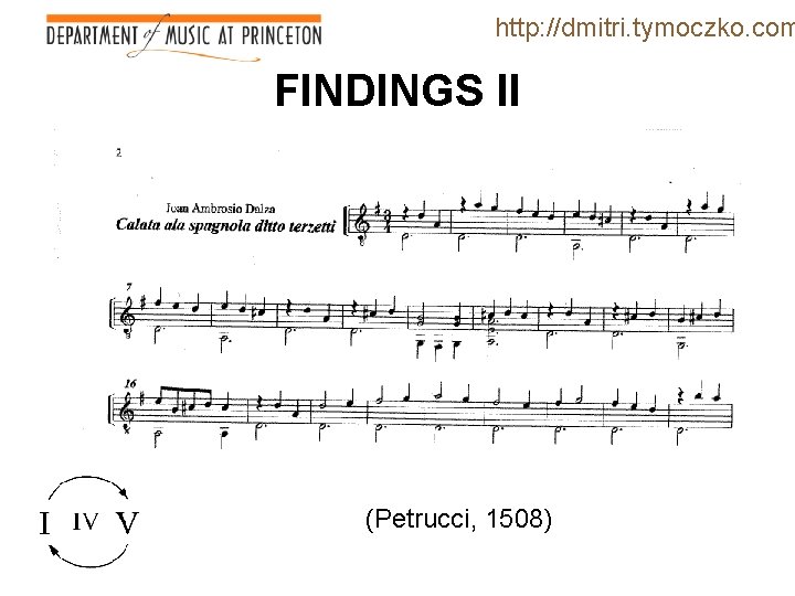 http: //dmitri. tymoczko. com FINDINGS II (Petrucci, 1508) 