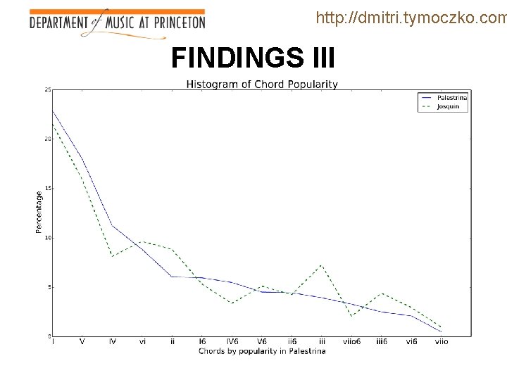 http: //dmitri. tymoczko. com FINDINGS III 