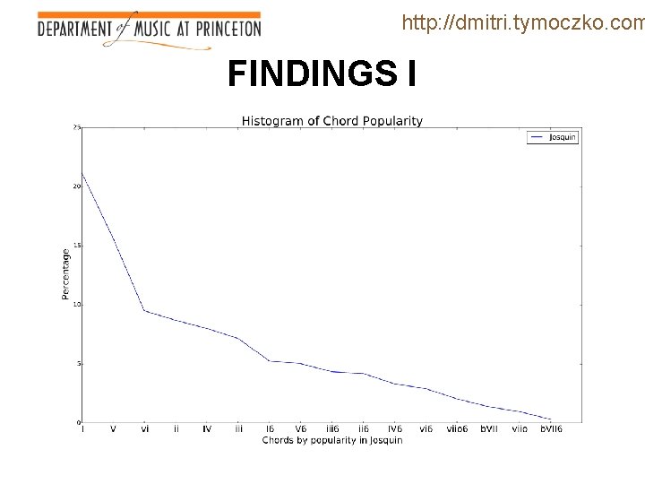 http: //dmitri. tymoczko. com FINDINGS I 