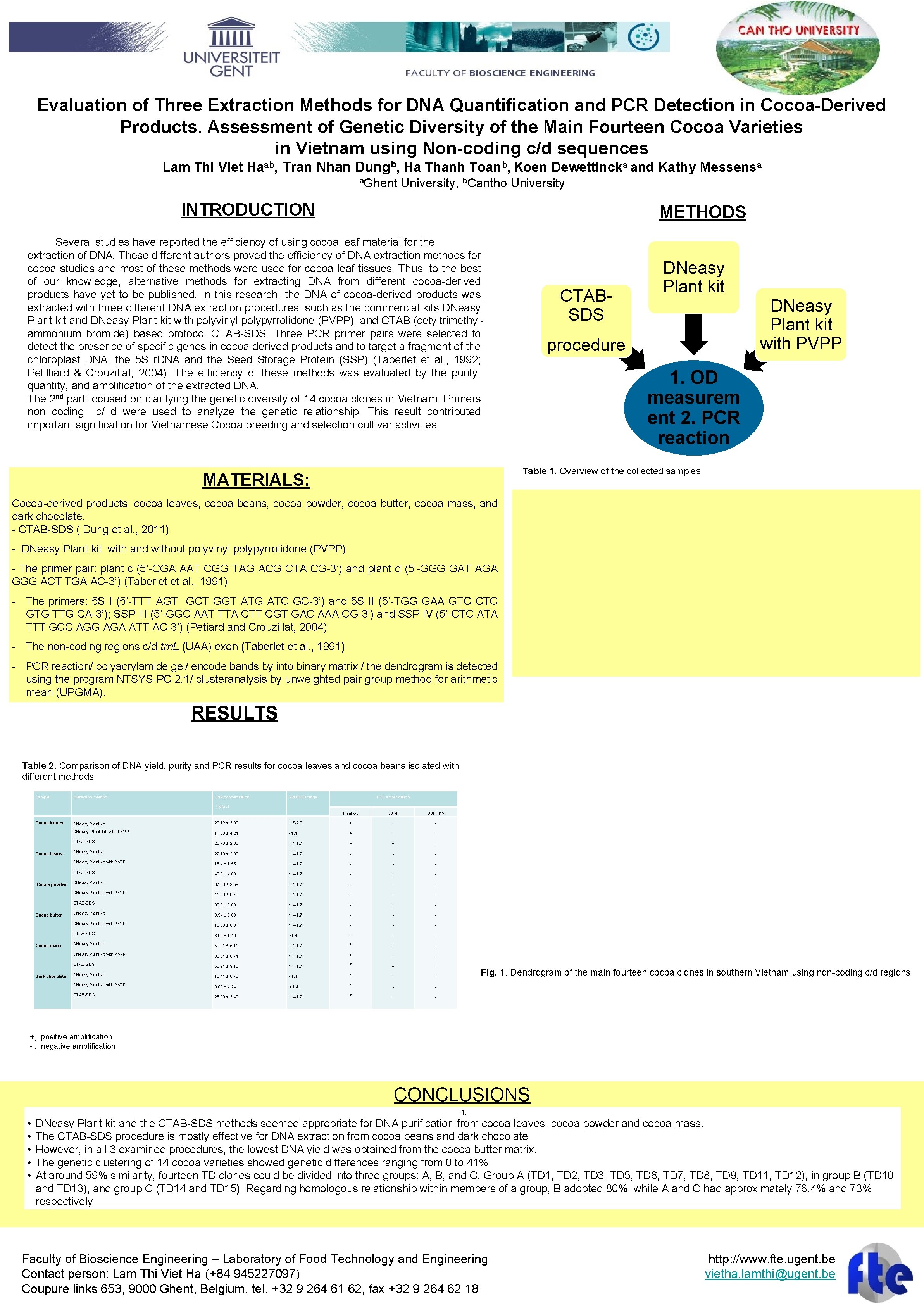 Evaluation of Three Extraction Methods for DNA Quantification