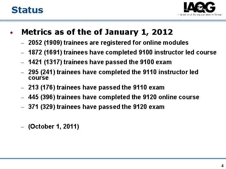 Status • Metrics as of the of January 1, 2012 – 2052 (1909) trainees