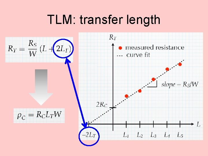 TLM: transfer length 