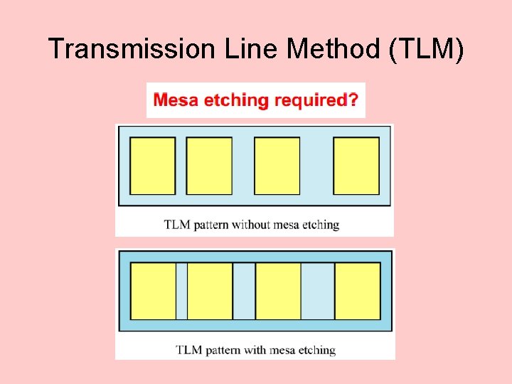 Transmission Line Method (TLM) 