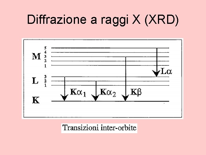 Diffrazione a raggi X (XRD) 