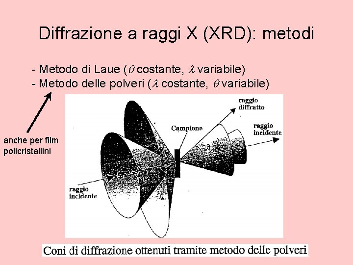 Diffrazione a raggi X (XRD): metodi - Metodo di Laue (q costante, l variabile)