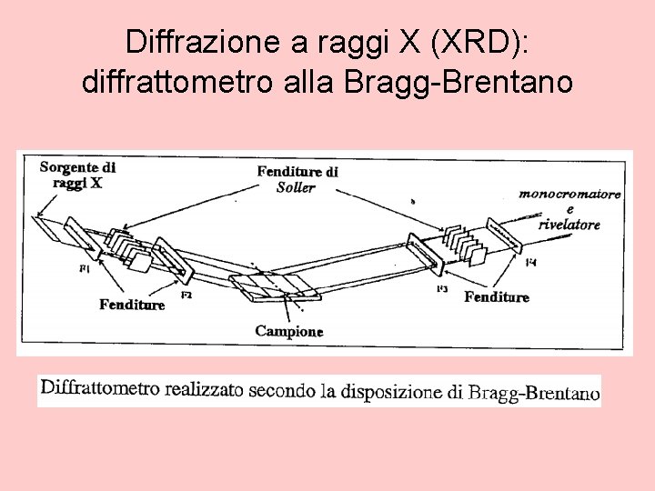 Diffrazione a raggi X (XRD): diffrattometro alla Bragg-Brentano 