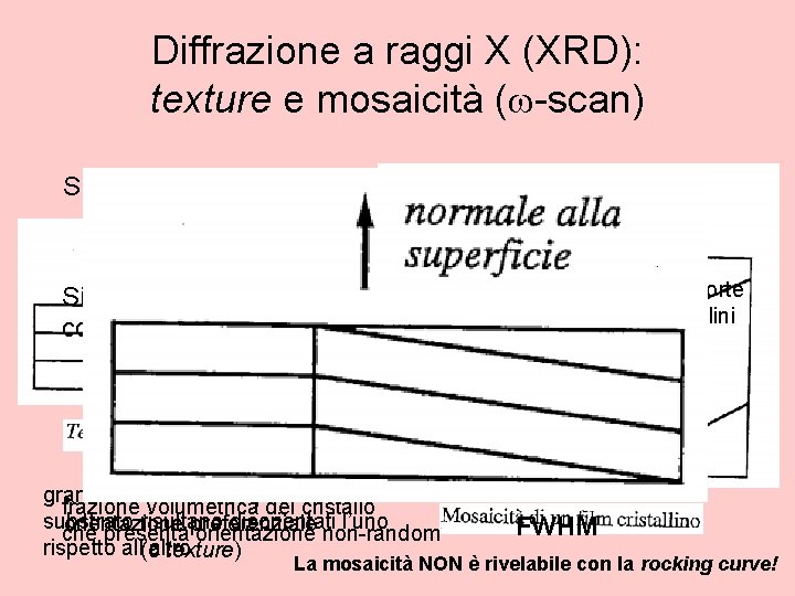 Diffrazione a raggi X (XRD): texture e mosaicità (w-scan) Si fissa l’angolo 2 q