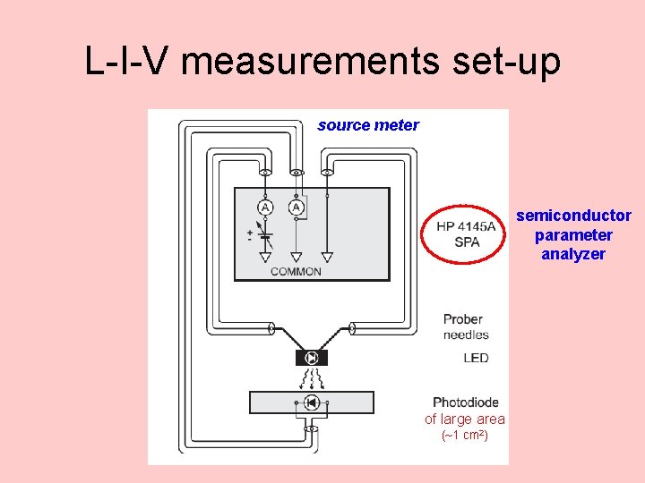 L-I-V measurements set-up source meter semiconductor parameter analyzer of large area (~1 cm 2)