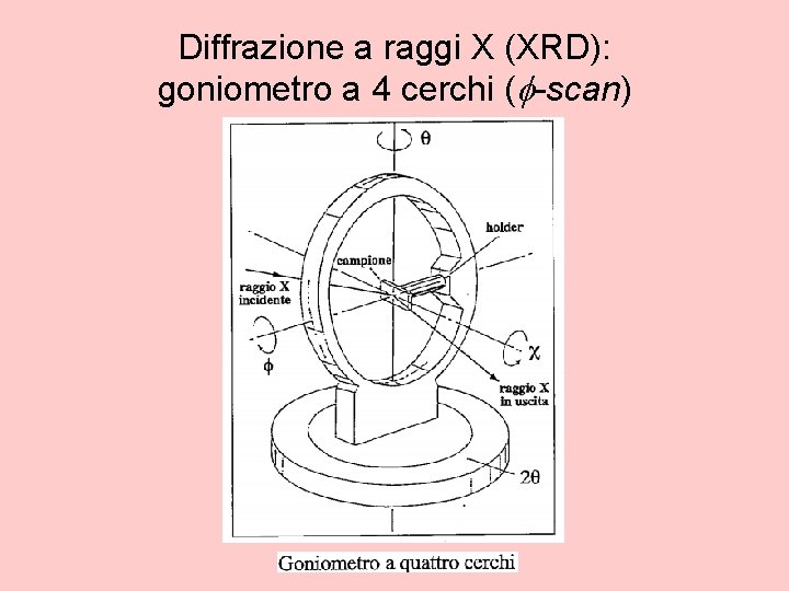 Diffrazione a raggi X (XRD): goniometro a 4 cerchi (f-scan) 