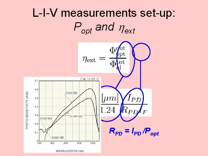 L-I-V measurements set-up: Popt and hext RPD = IPD /Popt 