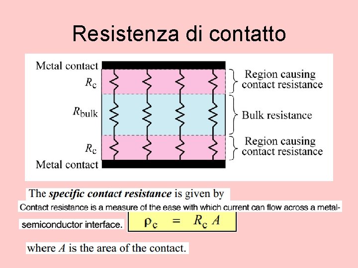 Resistenza di contatto 