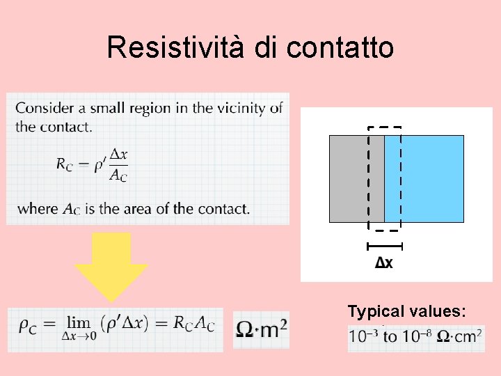 Resistività di contatto Typical values: 