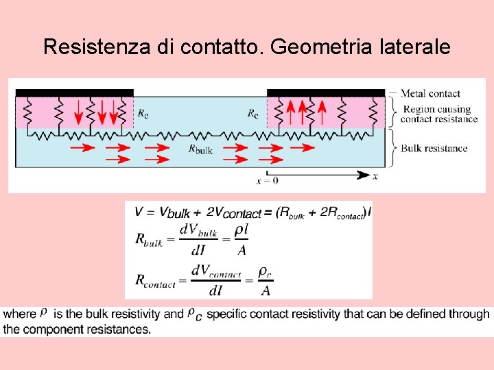 Resistenza di contatto. Geometria laterale 