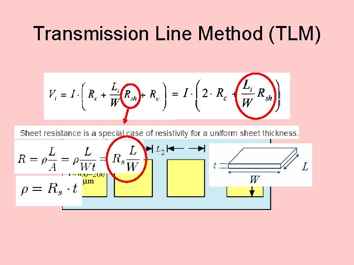 Transmission Line Method (TLM) 