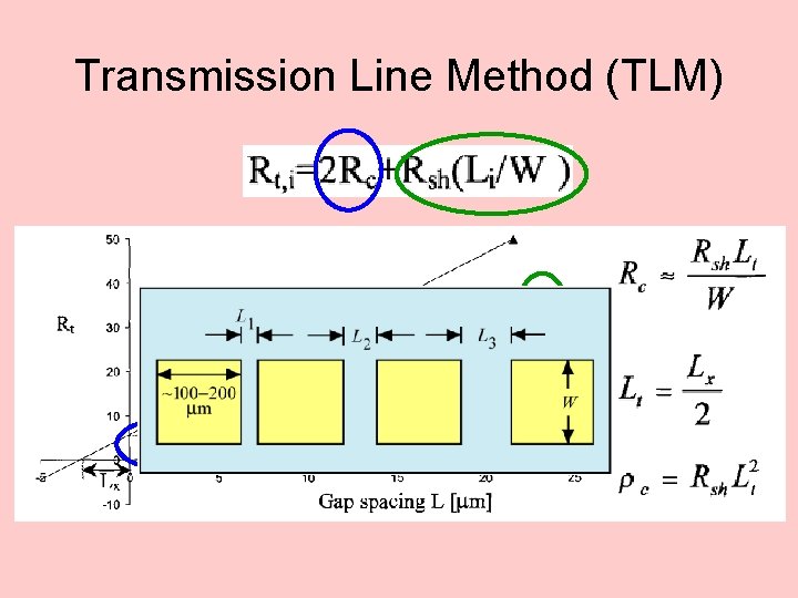 Transmission Line Method (TLM) 