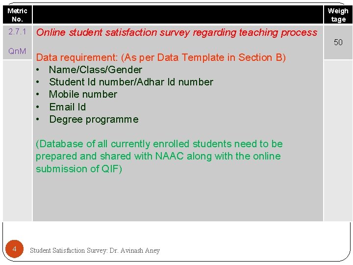 Metric No. 2. 7. 1 Qn. M Weigh tage Online student satisfaction survey regarding
