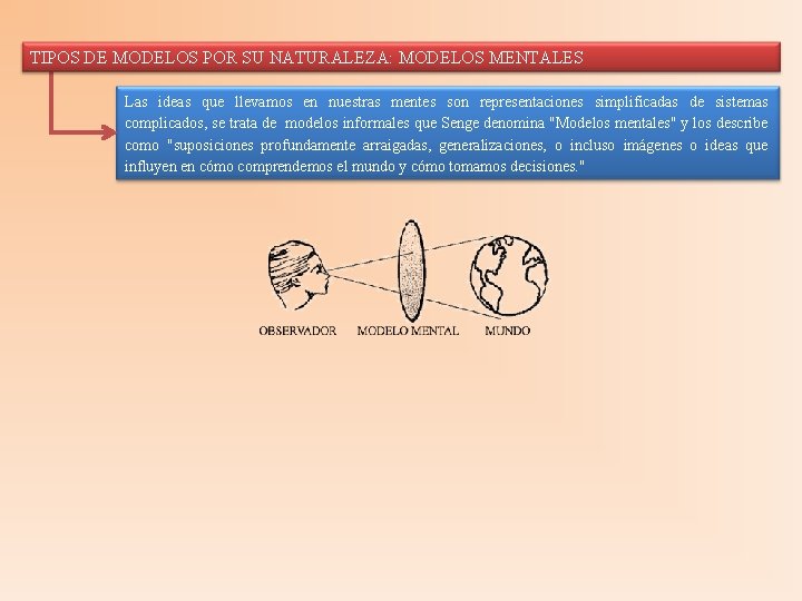 TIPOS DE MODELOS POR SU NATURALEZA: MODELOS MENTALES Las ideas que llevamos en nuestras TIPOS DE MODELOS POR SU NATURALEZA: MODELOS MENTALES Las ideas que llevamos en nuestras