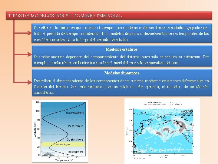 TIPOS DE MODELOS POR SU DOMINIO TEMPORAL Se refiere a la forma en que TIPOS DE MODELOS POR SU DOMINIO TEMPORAL Se refiere a la forma en que