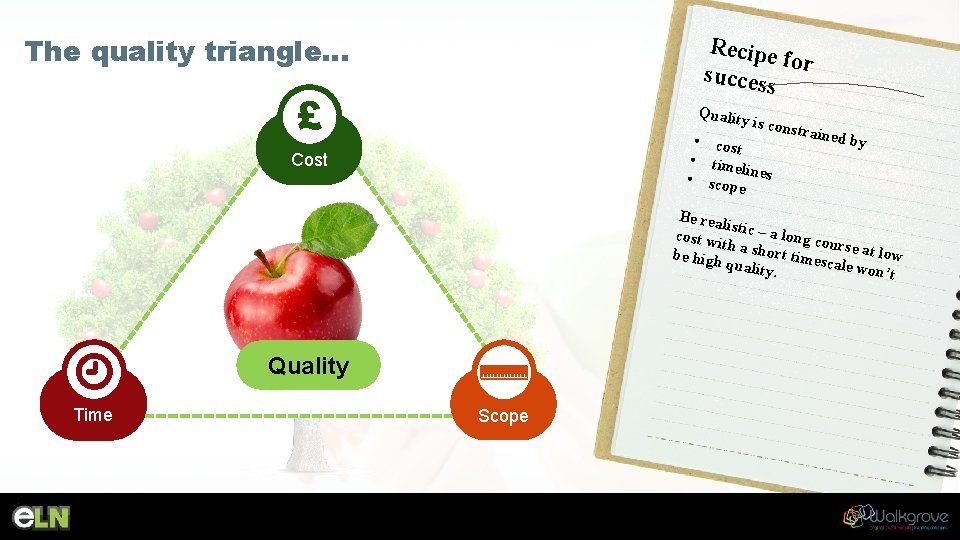 The quality triangle… Recipe for success £ Quality • • • Cost is cons
